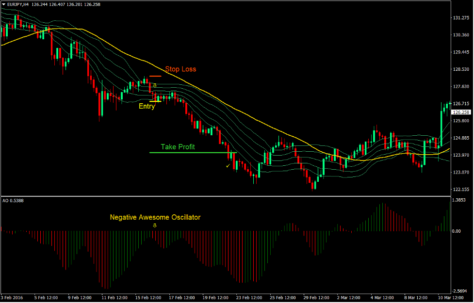 Awesome Bollinger Forex Trend Following Strategy3