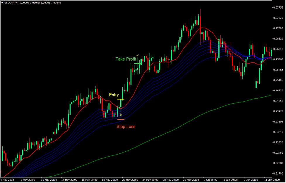 MA Retrace Forex Trend Following Strategy 2 MA Retrace Forex Trend Following Strategy2