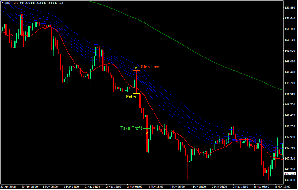 MA Retrace Forex Trend Following Strategy 4 MA Retrace Forex Trend Following Strategy4