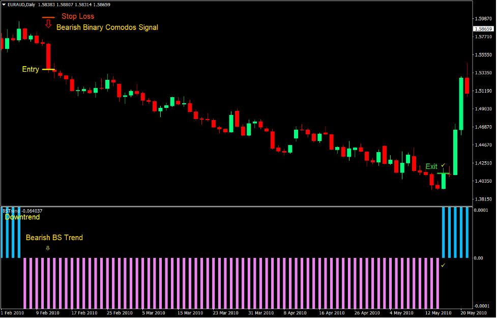 Binary Comodos RSI Forex Trading Strategy 3 Binary Comodos RSI Forex Trading Strategy 3