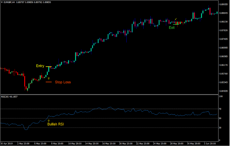 Gann Reversal Forex Trading Strategy 2 Gann Reversal Forex Trading Strategy 2