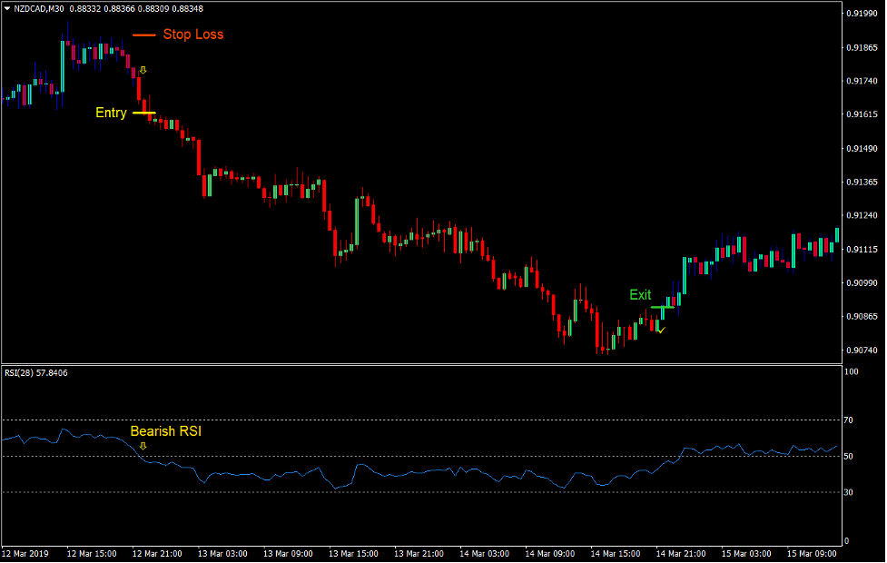 Gann Reversal Forex Trading Strategy 3 Gann Reversal Forex Trading Strategy 3