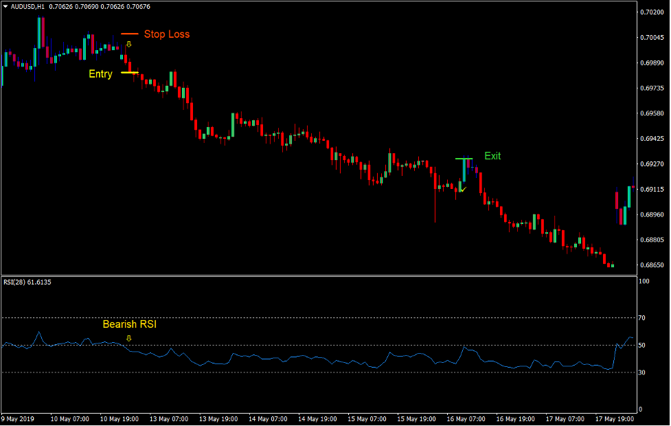 Gann Reversal Forex Trading Strategy 4 Gann Reversal Forex Trading Strategy 4