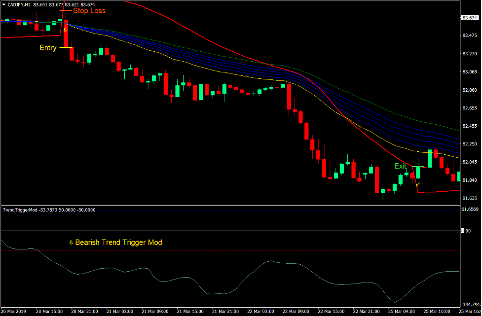 Trend Trigger Mod Forex Trading Strategy 4 Trend Trigger Mod Forex Trading Strategy 4