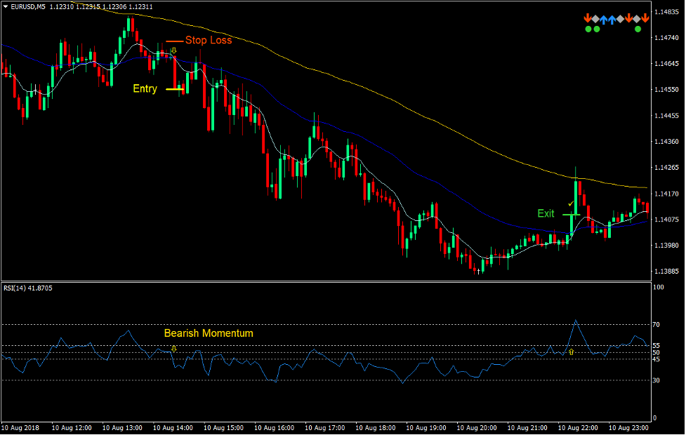 3 MA Fan Momentum Forex Trading Strategy 3