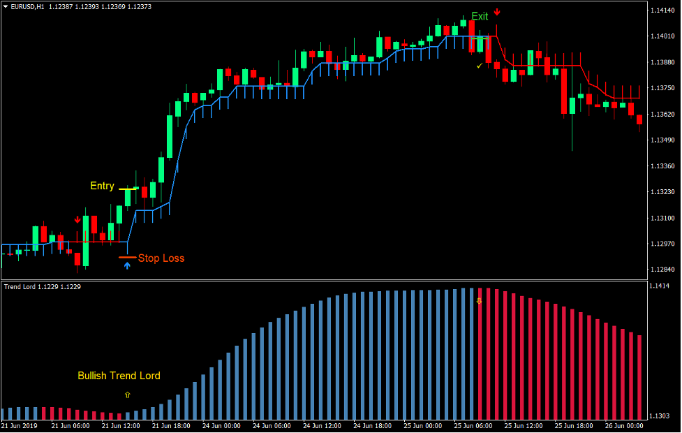 Trend Lord Arrows Forex Trading Strategy 2 Trend Lord Arrows Forex Trading Strategy 2