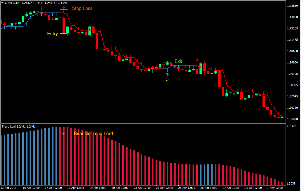 Trend Lord Arrows Forex Trading Strategy 3 Trend Lord Arrows Forex Trading Strategy 3