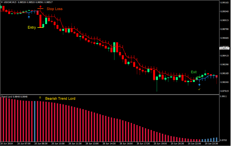 Trend Lord Arrows Forex Trading Strategy 4 Trend Lord Arrows Forex Trading Strategy 4