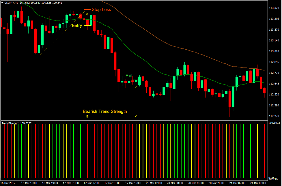 Trend Strength Breakout Forex Trading Strategy 4