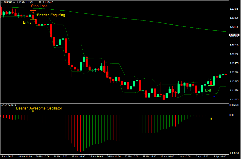 Awesome Oscillator Arrows Forex Trading Strategy 4 Awesome Oscillator Arrows Forex Trading Strategy 4