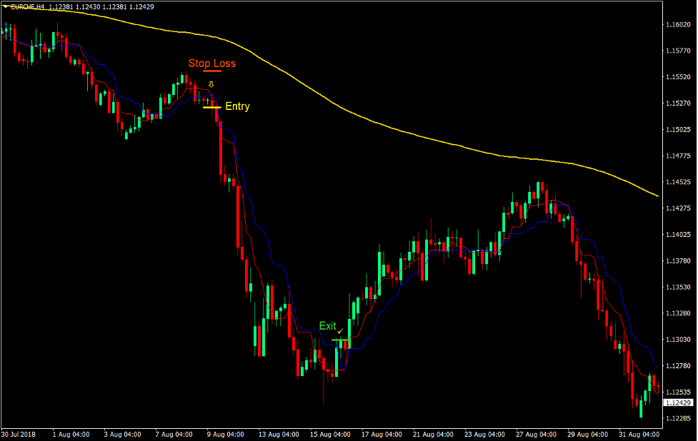 Kijun Tenkan Trend Forex Trading Strategy 4 Kijun Tenkan Trend Forex Trading Strategy 4