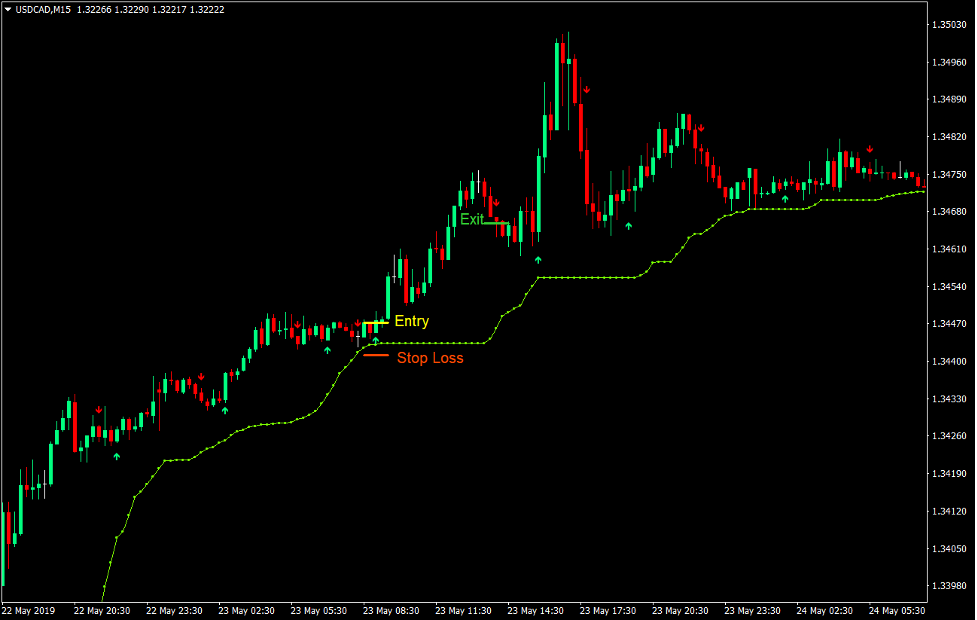 Stop and Go Retracement Forex Trading Strategy 2 Stop and Go Retracement Forex Trading Strategy 2