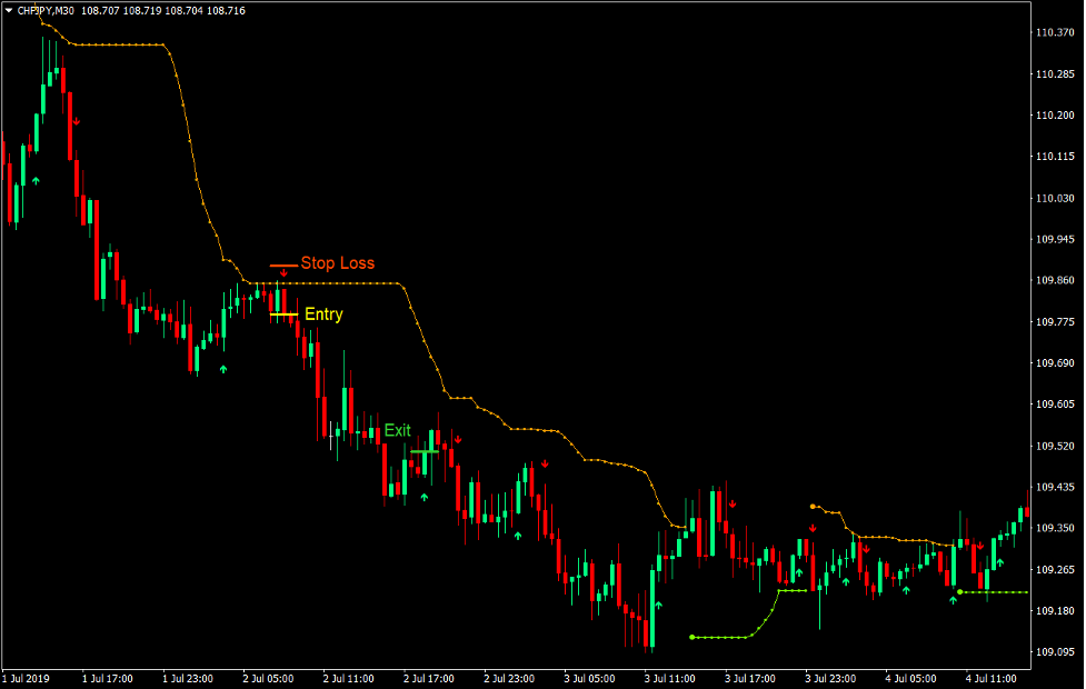 Stop and Go Retracement Forex Trading Strategy 3 Stop and Go Retracement Forex Trading Strategy 3