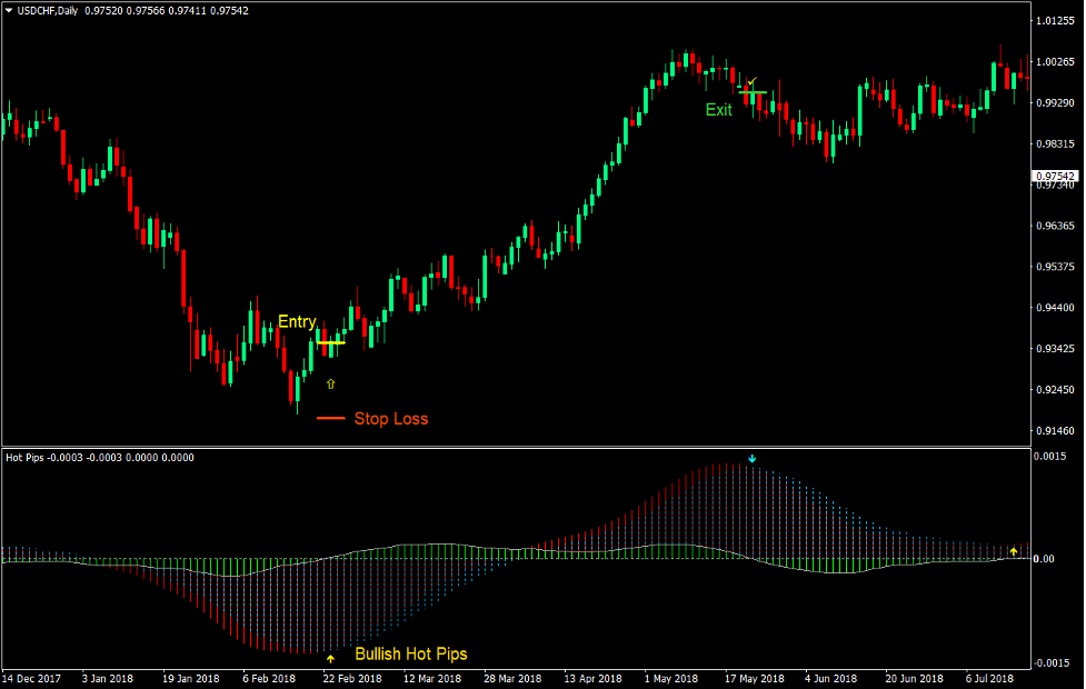Hot Pips Market Flow Forex Trading Strategy 2 Hot Pips Market Flow Forex Trading Strategy 2