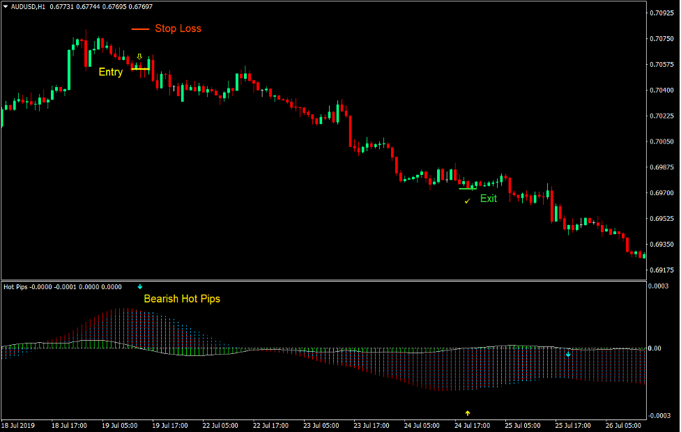 Hot Pips Market Flow Forex Trading Strategy 4 Hot Pips Market Flow Forex Trading Strategy 4