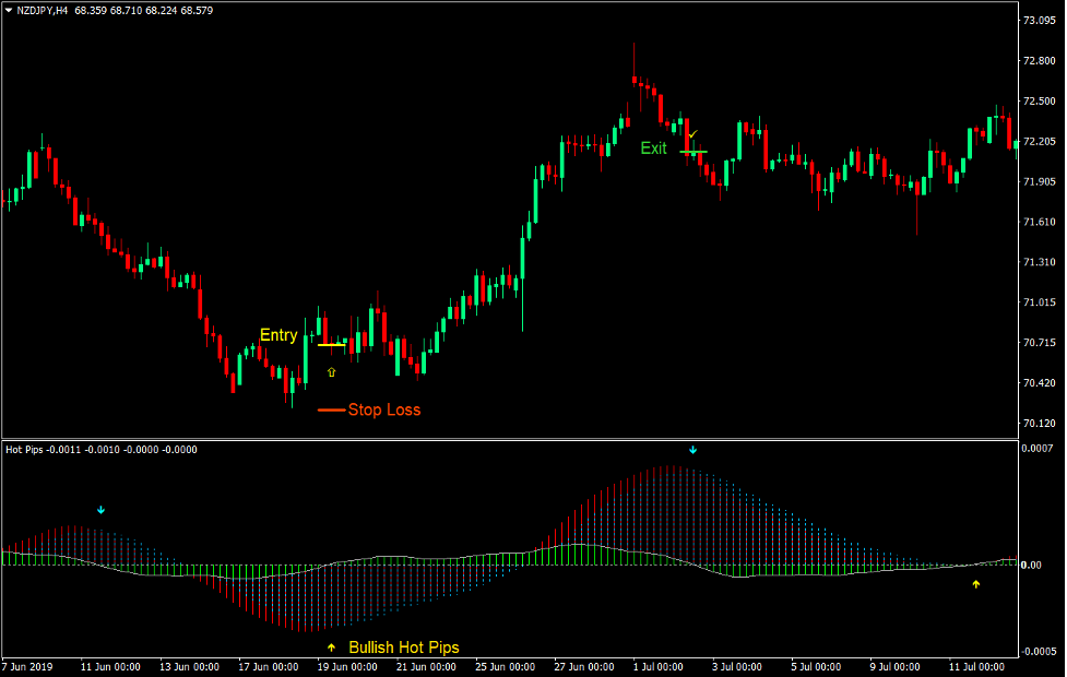 Hot Pips Market Flow Forex Trading Strategy 1 Hot Pips Market Flow Forex Trading Strategy