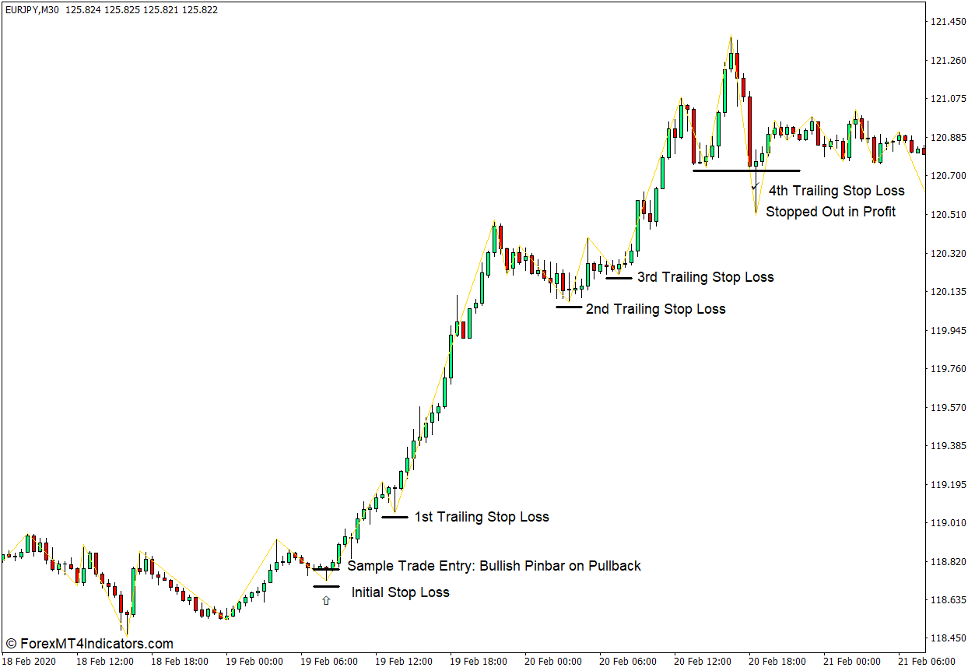 Zigzag Fractals Indicator for MT4 2 How the Zigzag Fractals Indicator Works