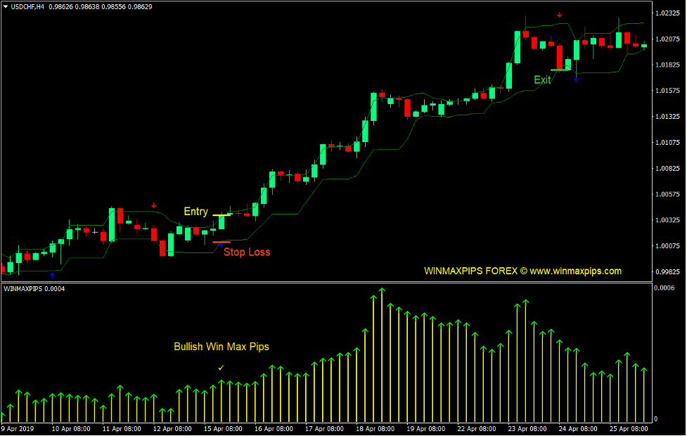 Max Pips Arrows Forex Trading Strategy 2 Max Pips Arrows Forex Trading Strategy 2