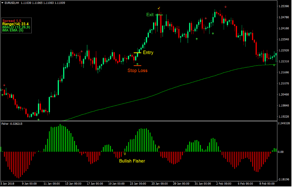Multi Signal Synergy Forex Trading Strategy 2 Multi Signal Synergy Forex Trading Strategy 2