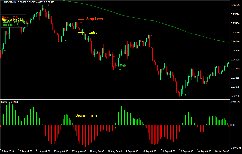 Multi Signal Synergy Forex Trading Strategy 3 Multi Signal Synergy Forex Trading Strategy 3