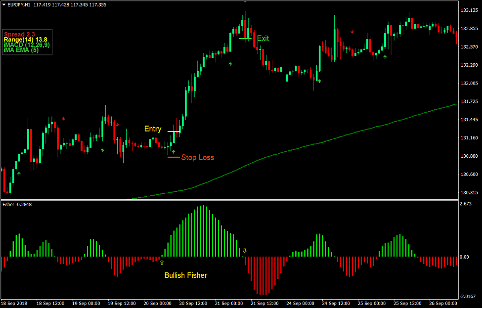 Multi Signal Synergy Forex Trading Strategy Multi Signal Synergy Forex Trading Strategy
