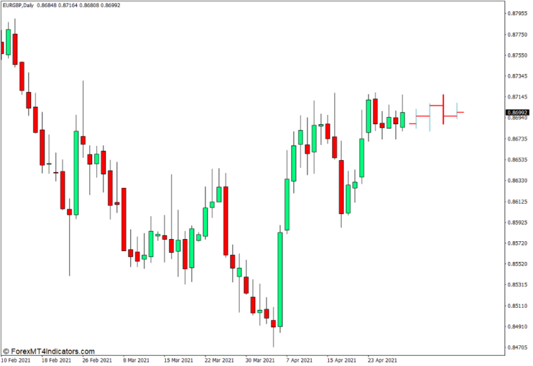 MTF Candles Indicator for MT4 - ForexMT4Indicators.com