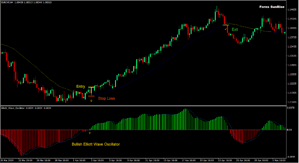 Sunrise Breakout Trend Forex Trading Strategy Sunrise Breakout Trend Forex Trading Strategy
