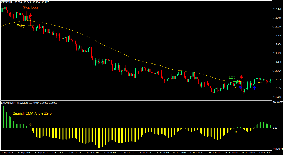 EZ Trend Forex Trading Strategy 3 EZ Trend Forex Trading Strategy 3