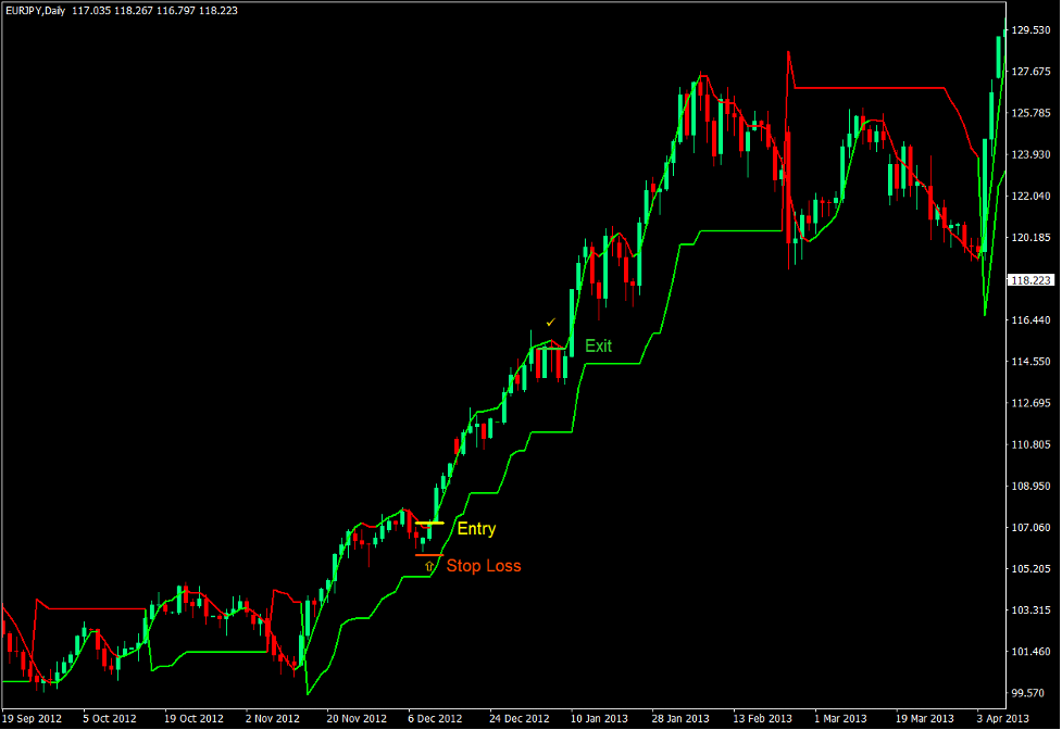 Super Trend F-Plagiat Forex Swing Trading Strategy 2 Super Trend F-Plagiat Forex Swing Trading Strategy 2