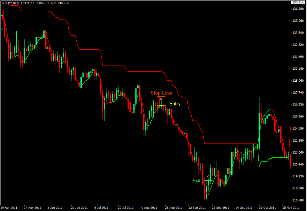 Super Trend F-Plagiat Forex Swing Trading Strategy 4 Super Trend F-Plagiat Forex Swing Trading Strategy 4