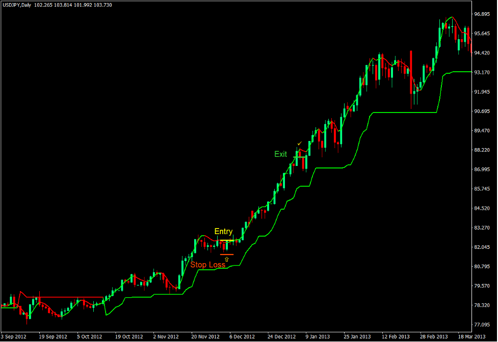 Super Trend F-Plagiat Forex Swing Trading Strategy Super Trend F-Plagiat Forex Swing Trading Strategy