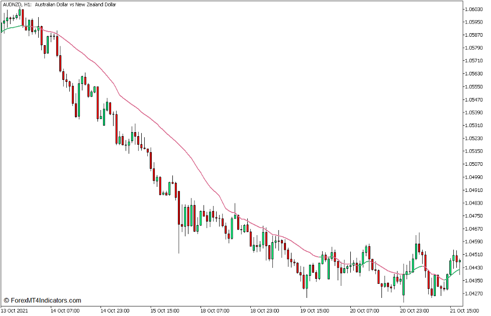 Adaptive Efficiency Ratio Trend Continuation Forex Trading Strategy for MT5 1 Adaptive Efficiency Ratio EMA