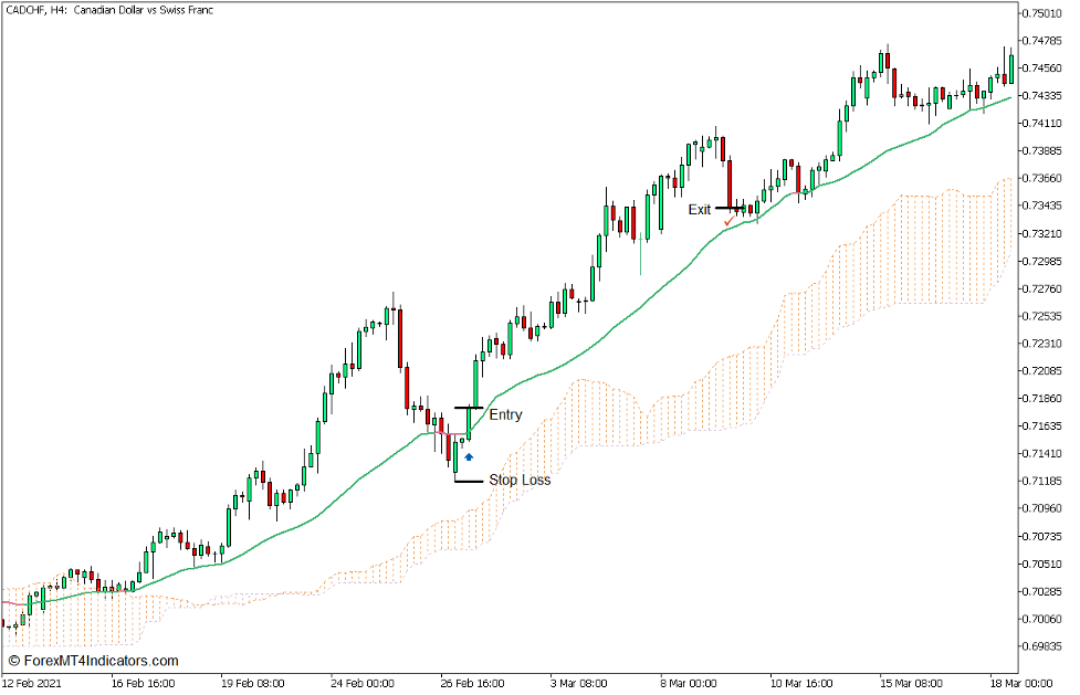 Adaptive Efficiency Ratio Trend Continuation Forex Trading Strategy - Buy Trade Adaptive Efficiency Ratio Trend Continuation Forex Trading Strategy - Buy Trade