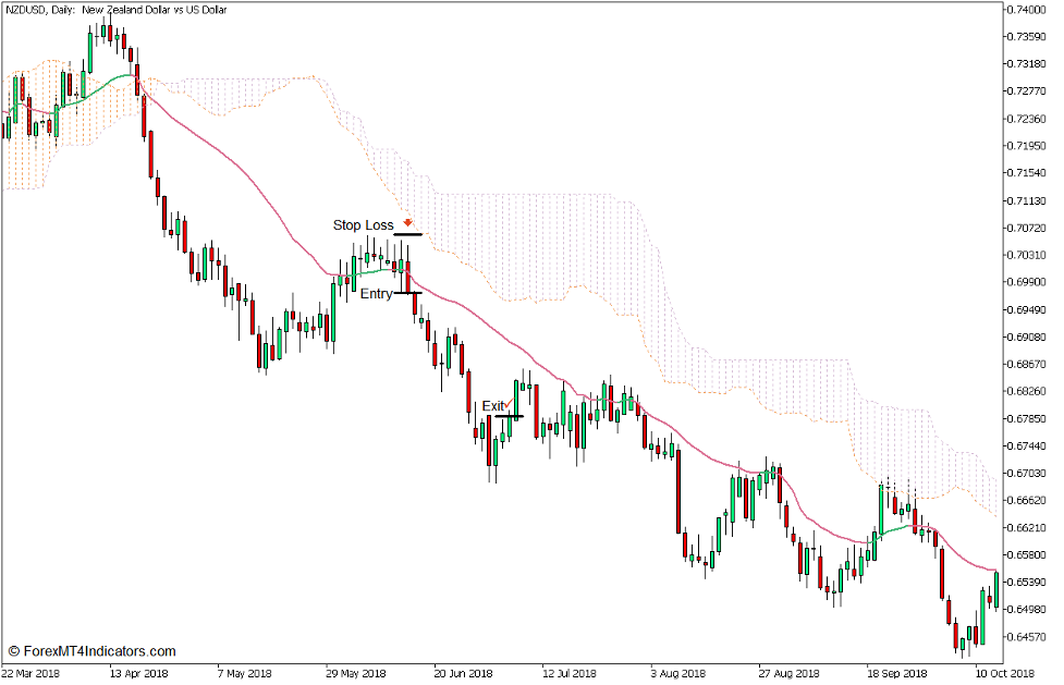 Adaptive Efficiency Ratio Trend Continuation Forex Trading Strategy for MT5 4 Adaptive Efficiency Ratio Trend Continuation Forex Trading Strategy - Sell Trade