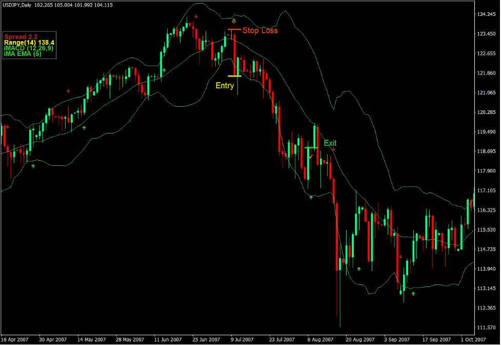 Bollinger Bands Arrow Breakout Forex Trading Strategy 3 Bollinger Bands Arrow Breakout Forex Trading Strategy 3