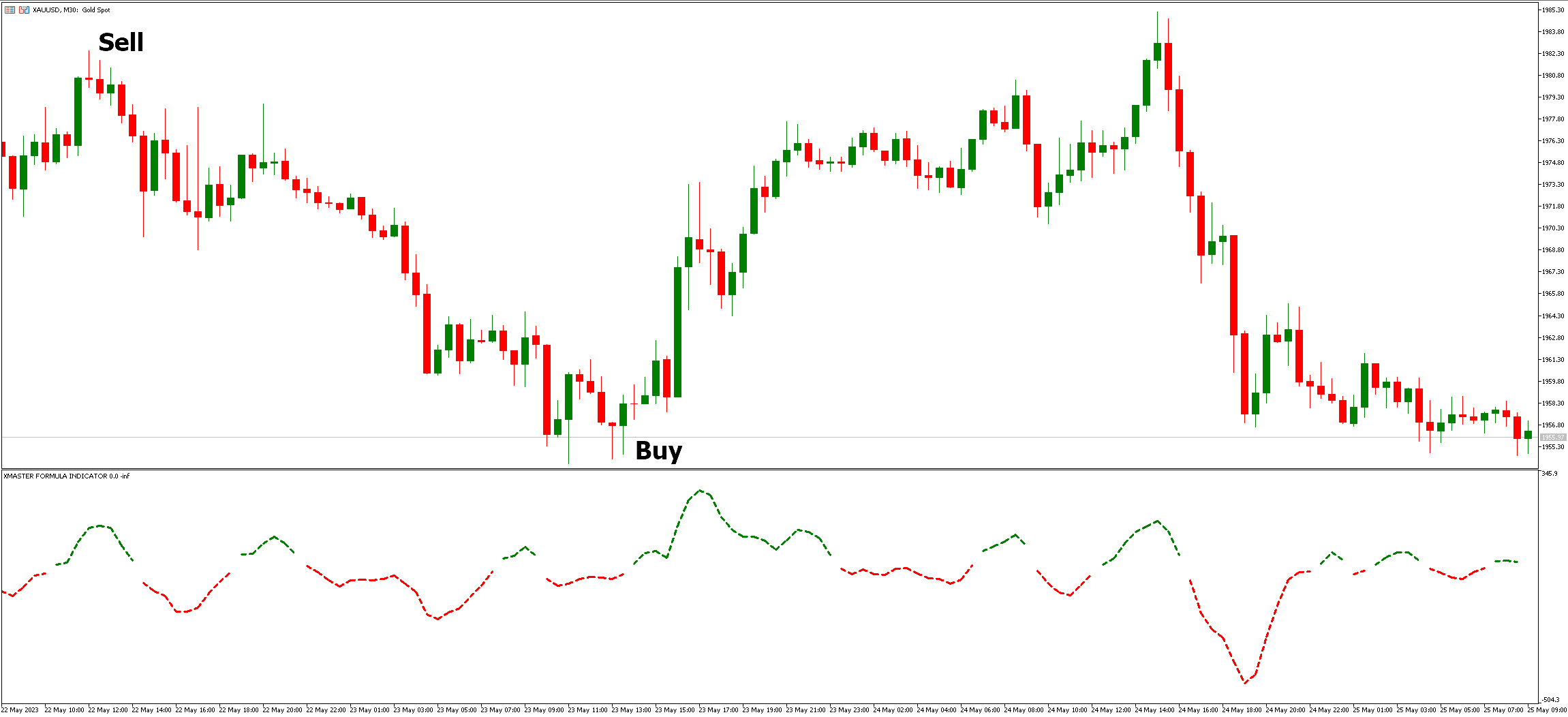 Xmaster Formula Forex Indicator For MT5 3 Effectiveness of the Xmaster Formula Indicator MT5