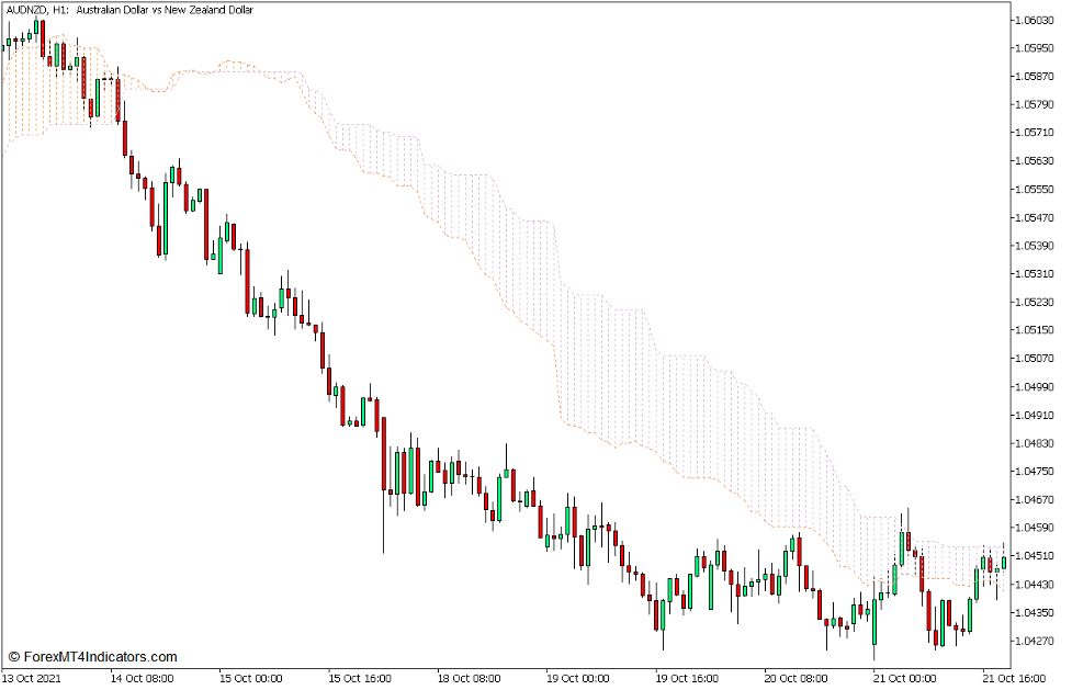 Adaptive Efficiency Ratio Trend Continuation Forex Trading Strategy for MT5 2 Ichimoku Kinko Hyo – Kumo