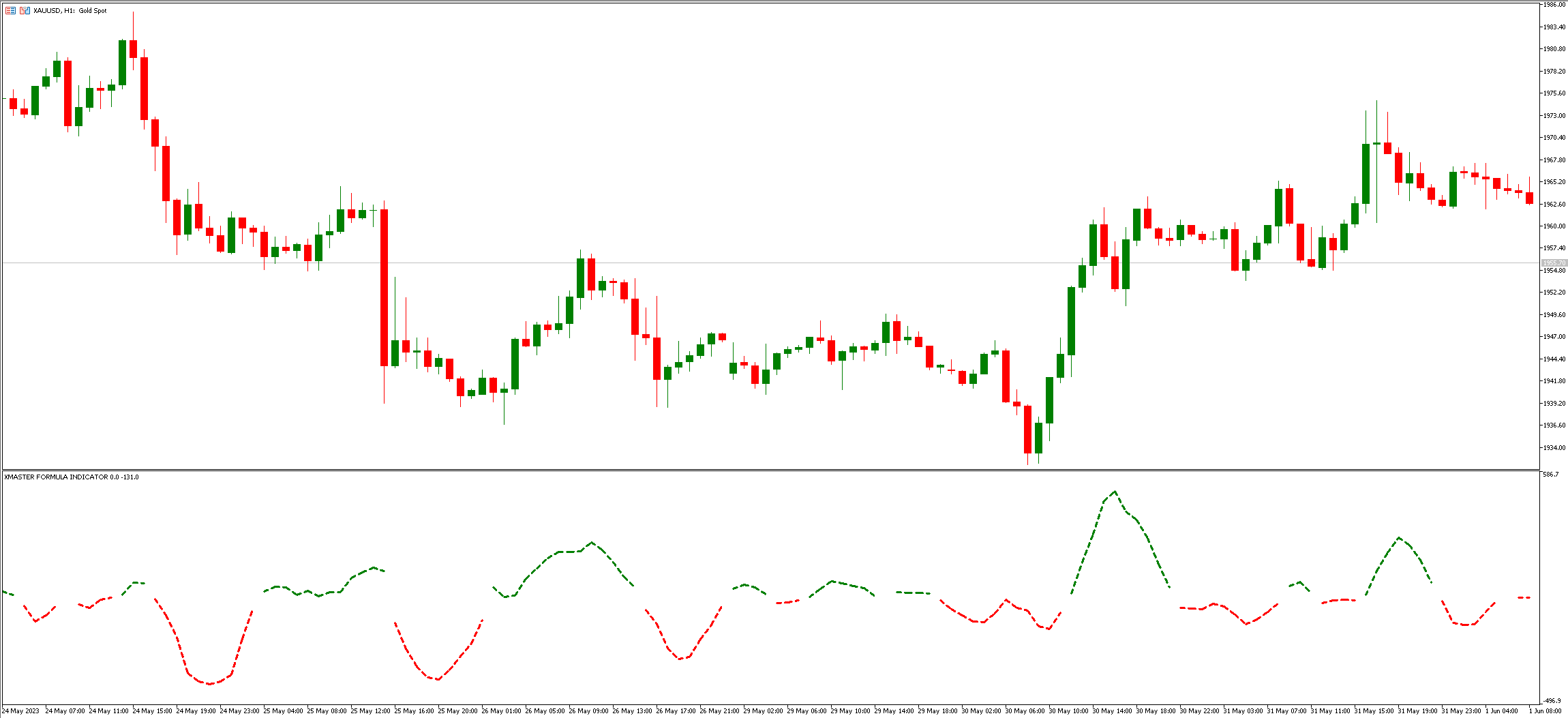 Xmaster Formula Forex Indicator For MT5 1 Key Features of the Xmaster Formula Indicator MT5