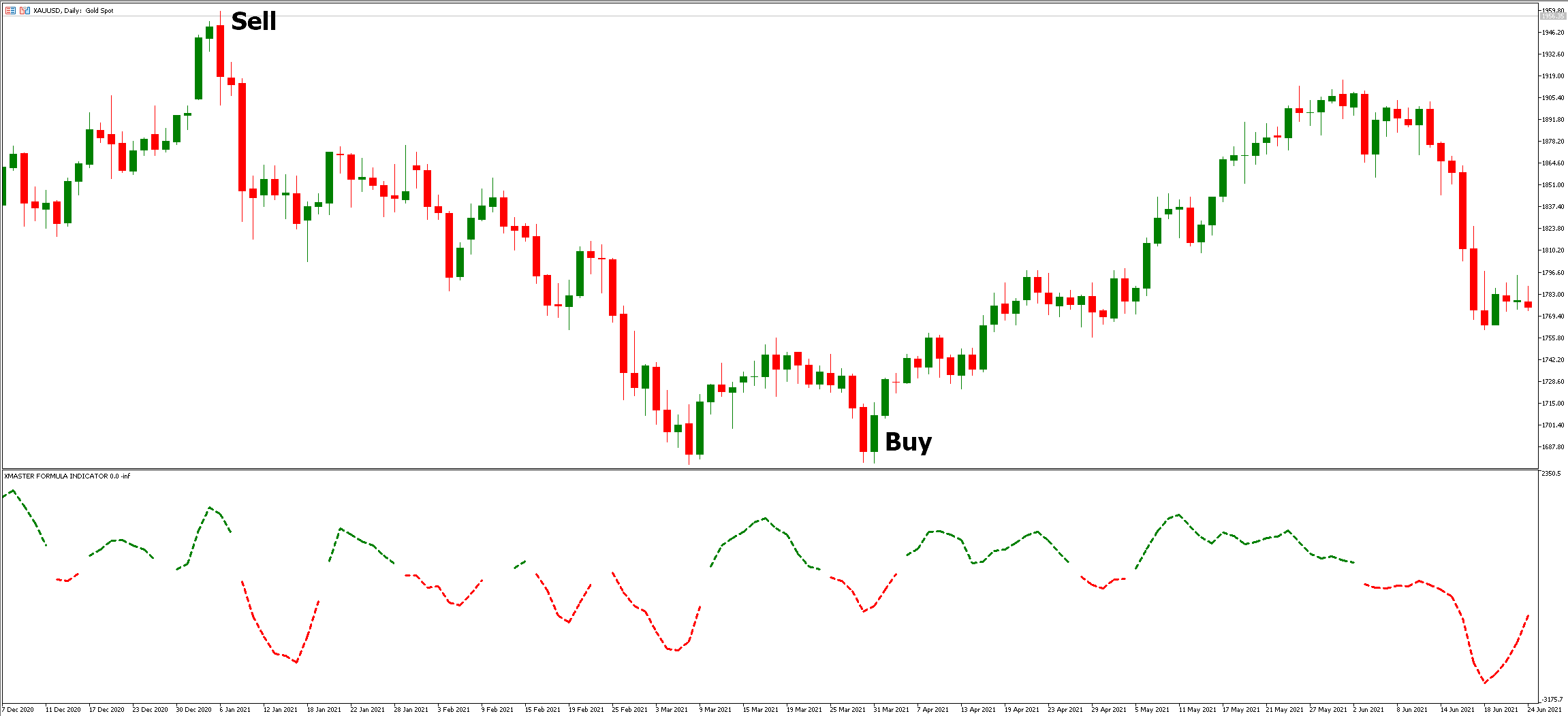 Xmaster Formula Forex Indicator For MT5 2 Xmaster Formula Indicator MT5 in Trading Strategies