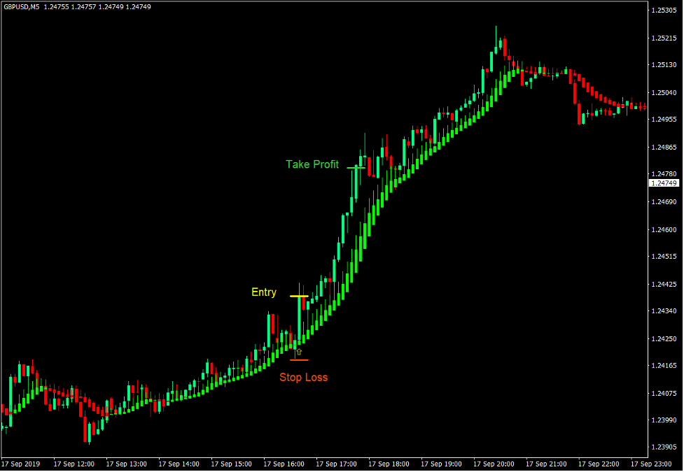 Heiken Ashi Smoothed Dynamic Area of Support or Resistance - Buy Trade Heiken Ashi Smoothed Dynamic Area of Support or Resistance - Buy Trade