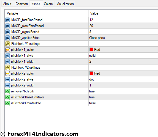 Auto Andrews Pitchfork MT4 Indicator 5 Auto Andrews Pitchfork MT4 Indicator Settings