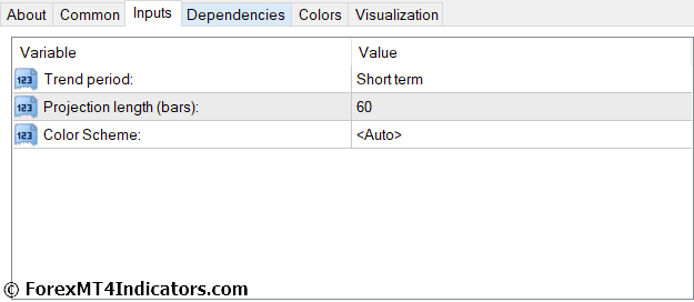 Auto Trendline MT4 Indicator 5 Auto TrendLine MT4 Indicator Settings