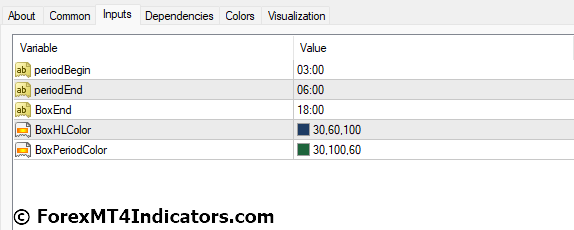 Breakout Box MT4 Indicator 5 Breakout Box MT4 Indicator Settings