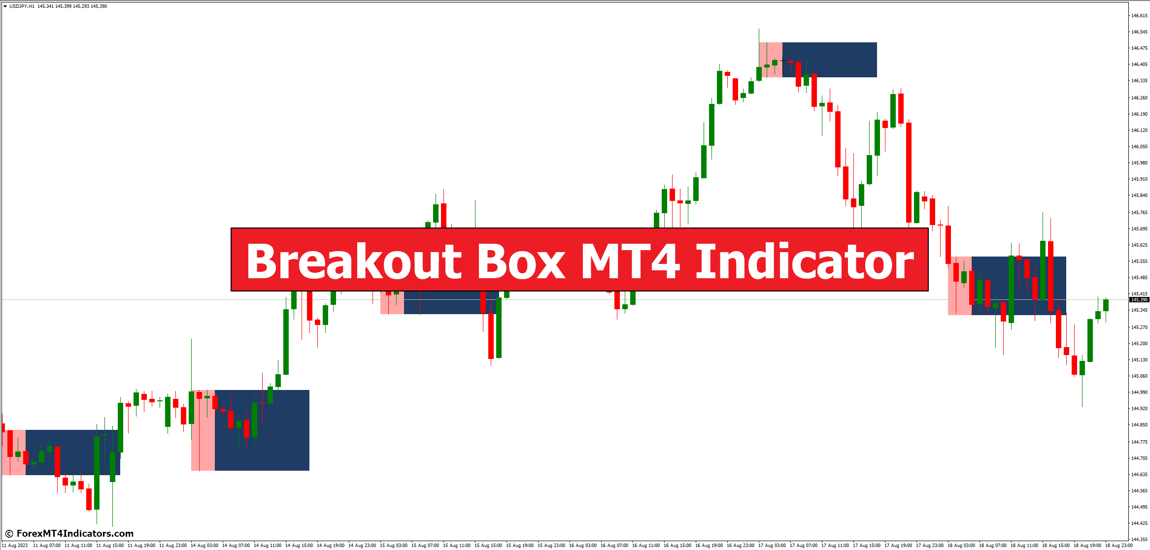 Breakout Box MT4 Indicator Breakout Box MT4 Indicator