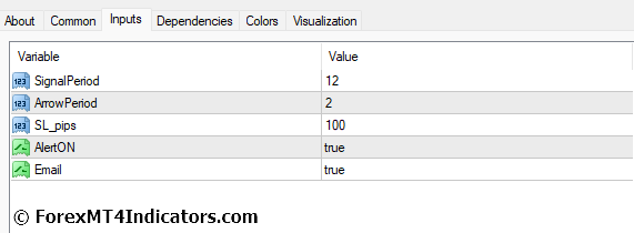 Buy Sell Magic MT4 Indicator 5 Buy Sell Magic MT4 Indicator Settings