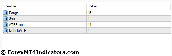Chandelier Exit MT4 Indicator 5 Chandelier Exit MT4 Indicator Settings