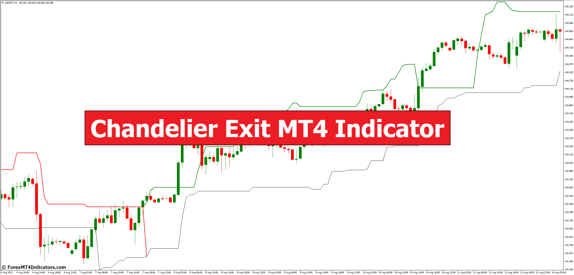 Chandelier Exit MT4 Indicator Chandelier Exit MT4 Indicator