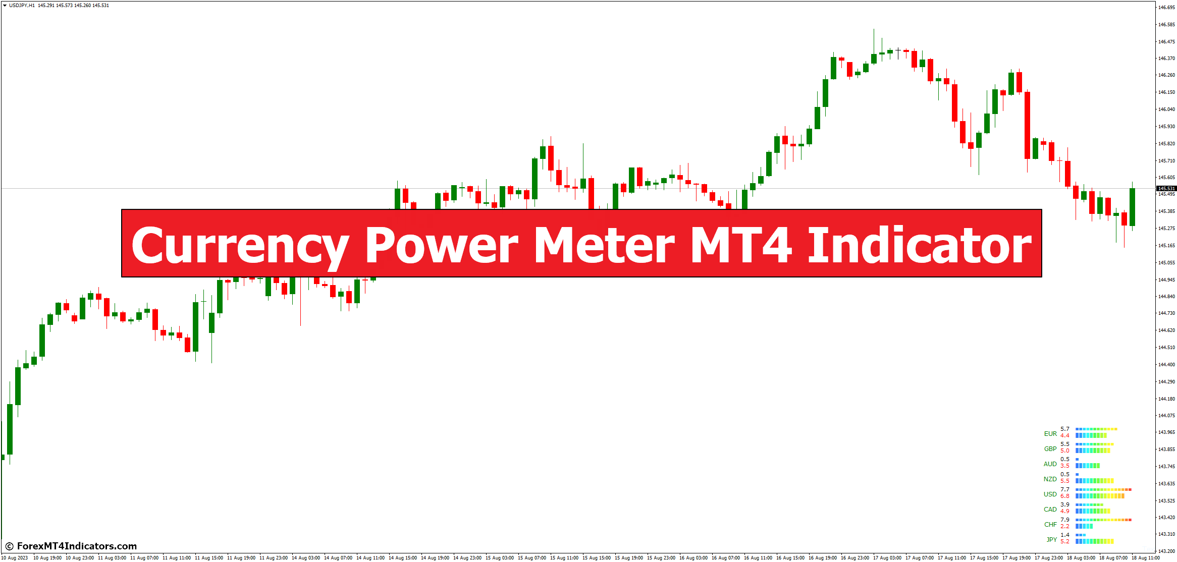 Currency Power Meter MT4 Indicator Currency Power Meter MT4 Indicator