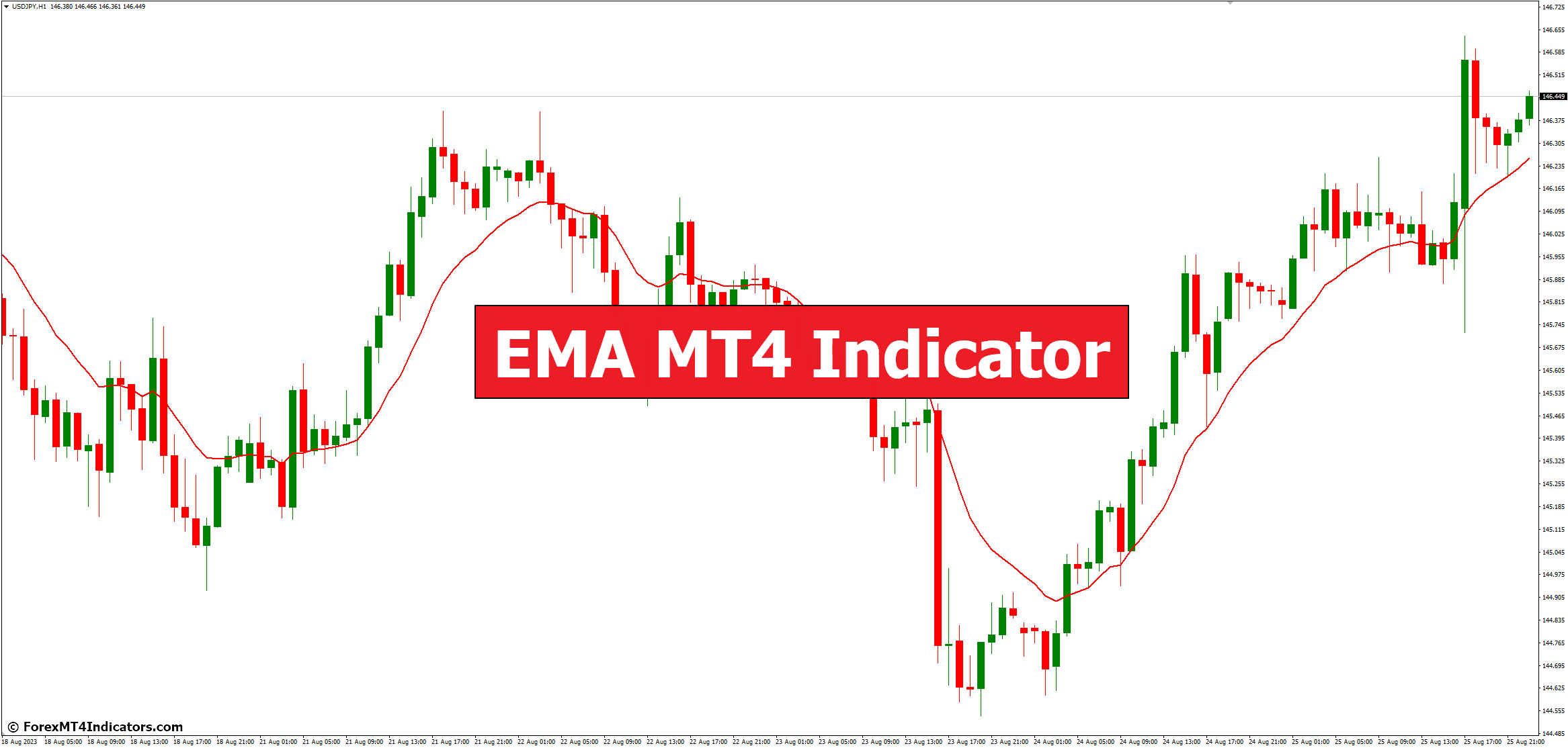 EMA MT4 Indicator EMA MT4 Indicator