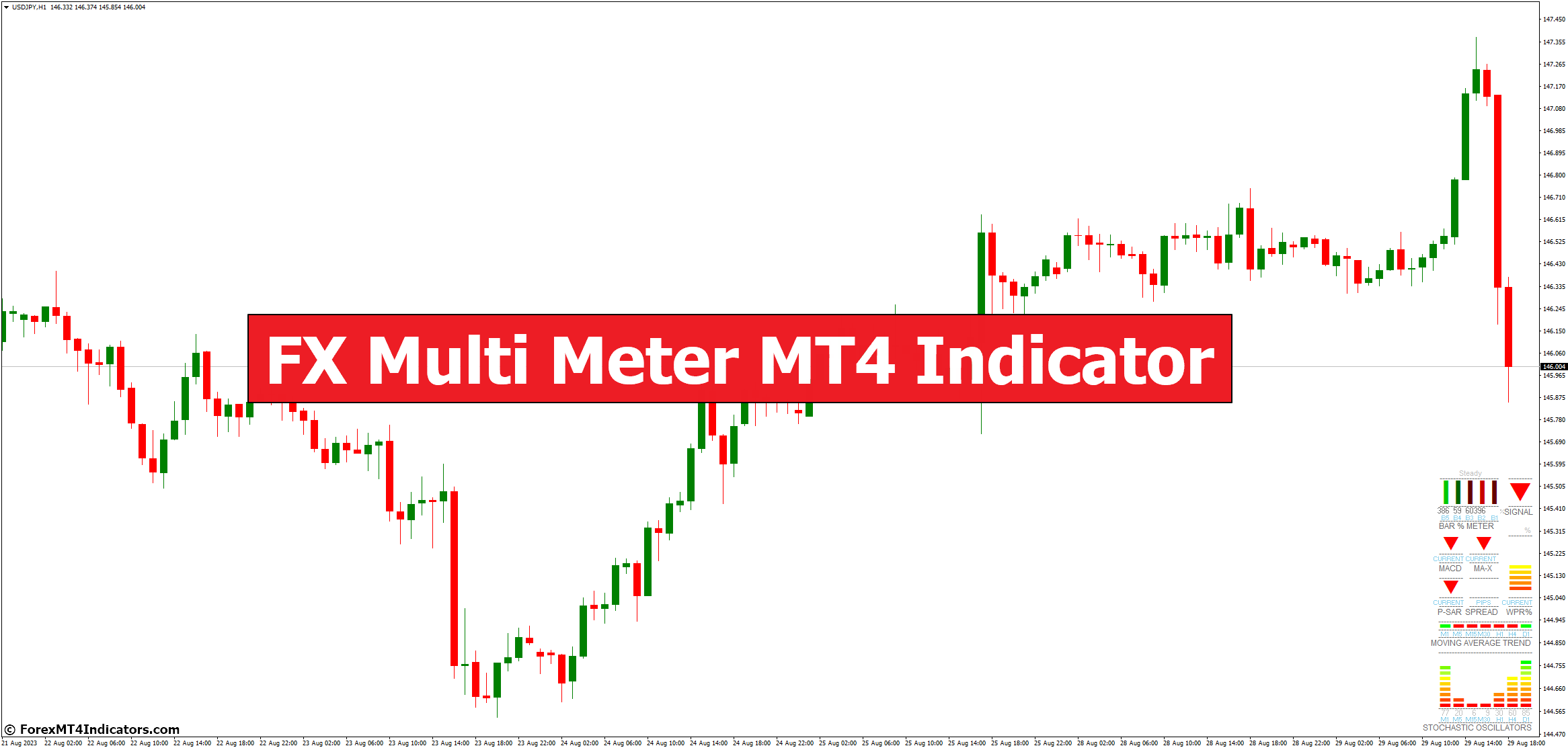 FX Multi Meter MT4 Indicator FX Multi Meter MT4 Indicator